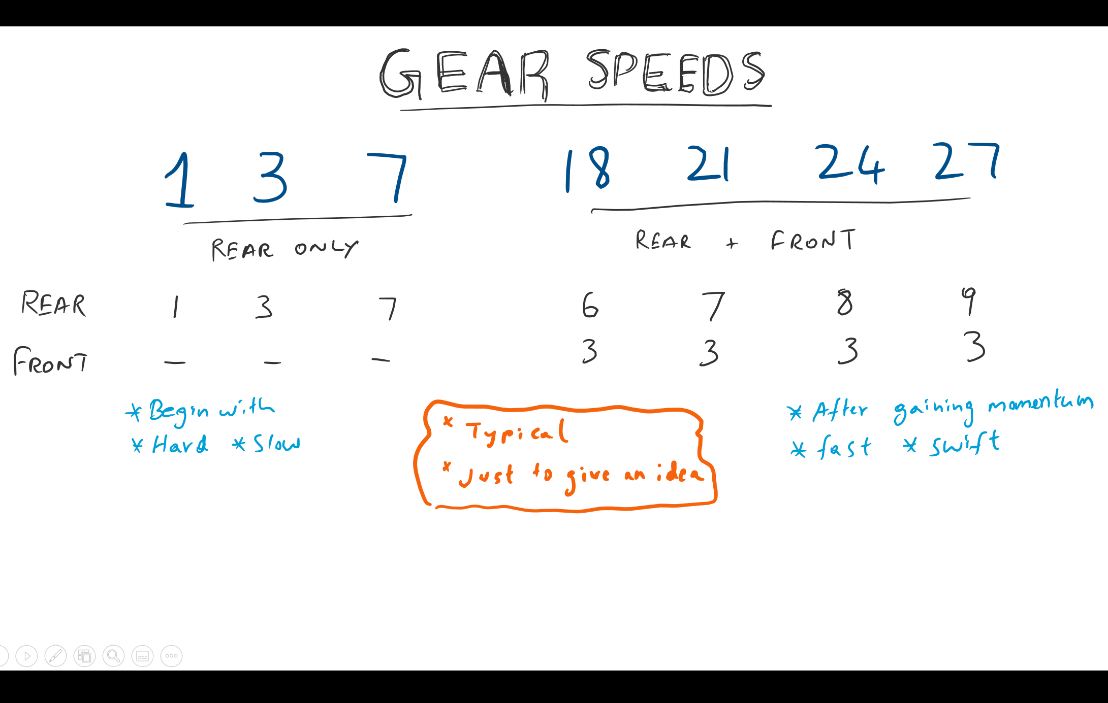 Bike Gears