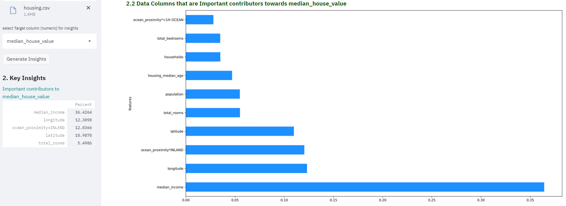 Contributors