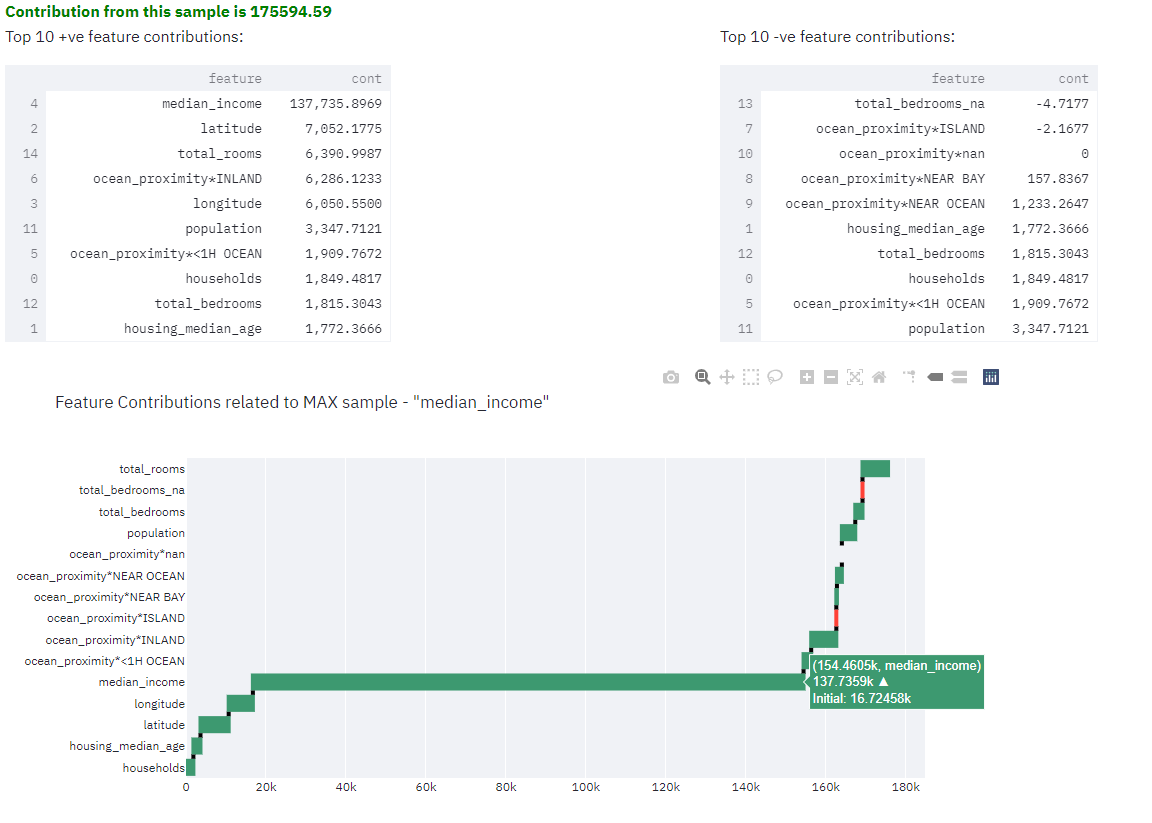 FeatureContribution_waterfall