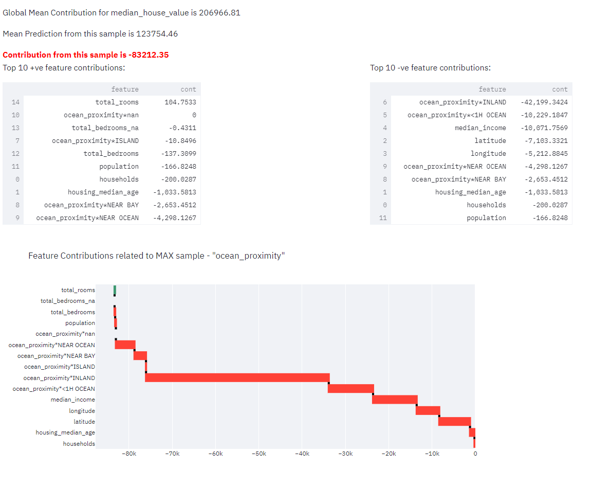 Feature_Contribution Negative