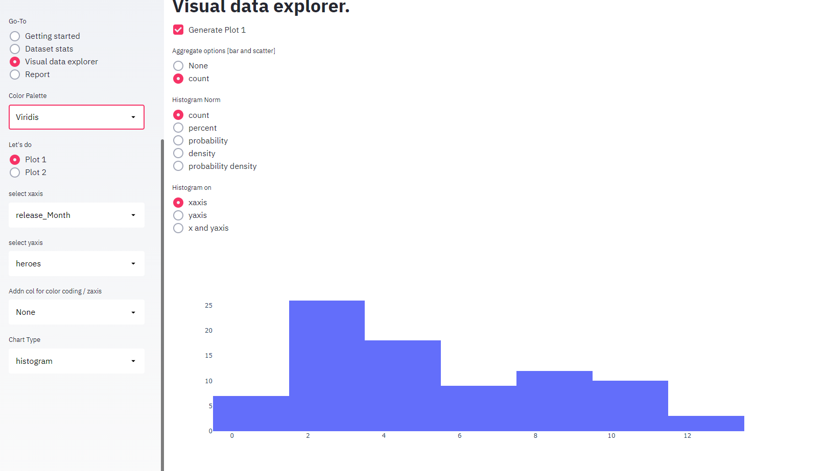 histogram